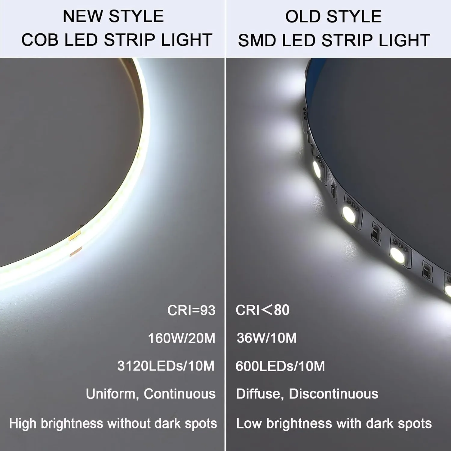 24V COB LED Strip Light 65.6ft (2 Rolls of 32.8ft) Kit, 6000K Cool White Cuttable 11W/M 312LEDs/M CRI 93 LED Tape Lights with Power Supply for Bedroom Kitchen Living Room Ceiling