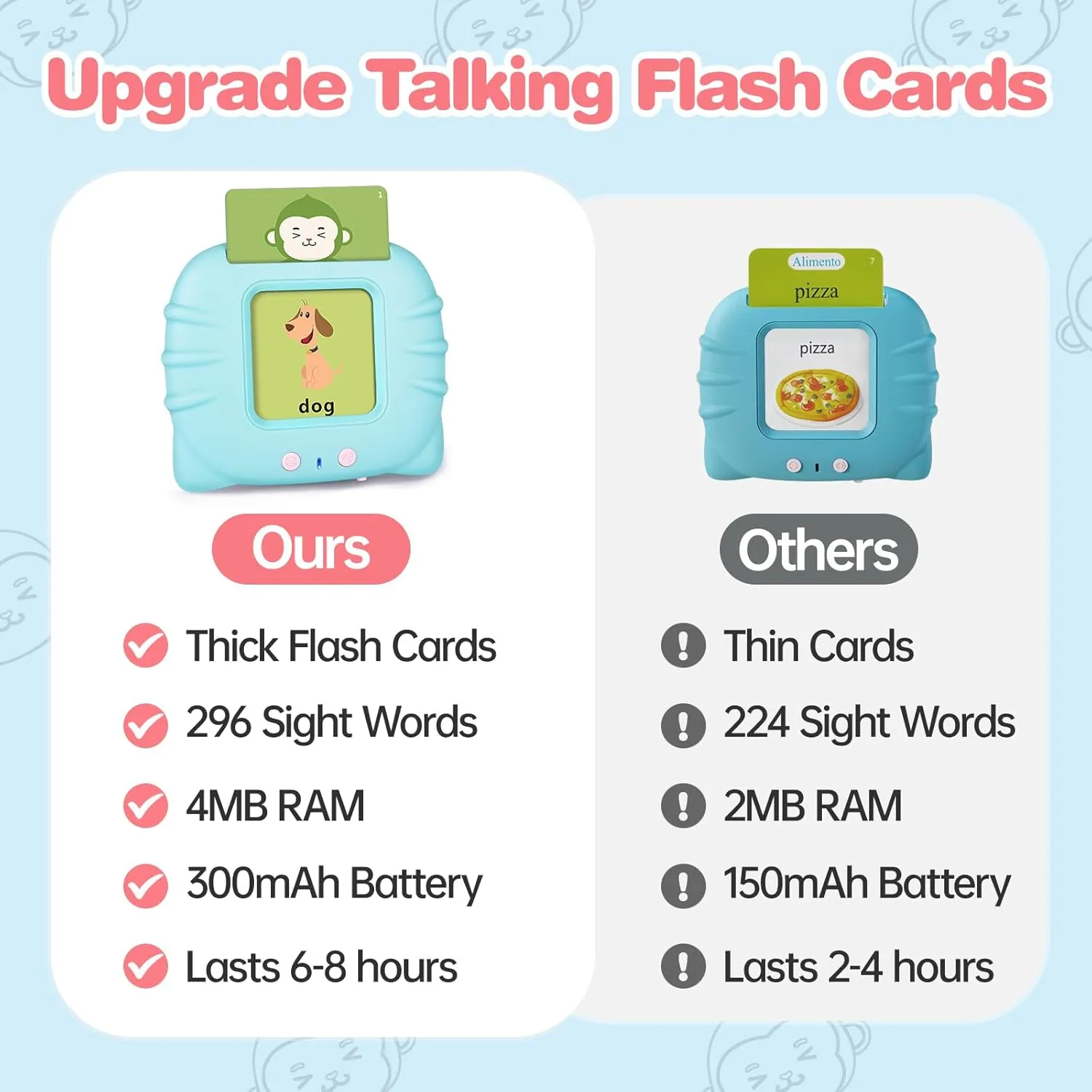 296 Sight Words Talking Flash Cards for Toddlers 1 2 3 4 5 6 Year Old, Pocket Speech, Sensory Speech Therapy Toys, Learning Toys for Montessori and Autism Children, Gifts for Boys and Girls