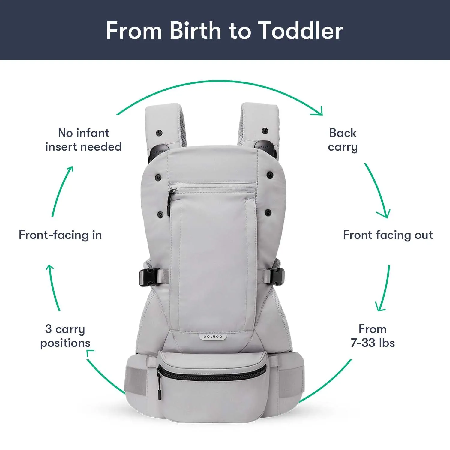 Colugo Baby Carrier - Baby Carrier Newborn to Toddler, Toddler Carrier, Adjustable, Lightweight, Breathable Carrier for Newborn to 33 Pounds (Cool Grey)