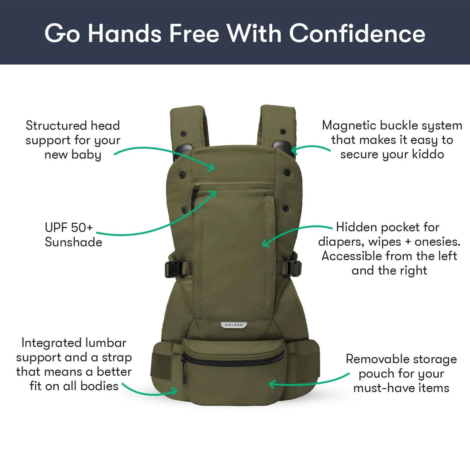 Colugo Baby Carrier - Baby Carrier Newborn to Toddler, Toddler Carrier, Adjustable, Lightweight, Breathable Carrier for Newborn to 33 Pounds (Olive)