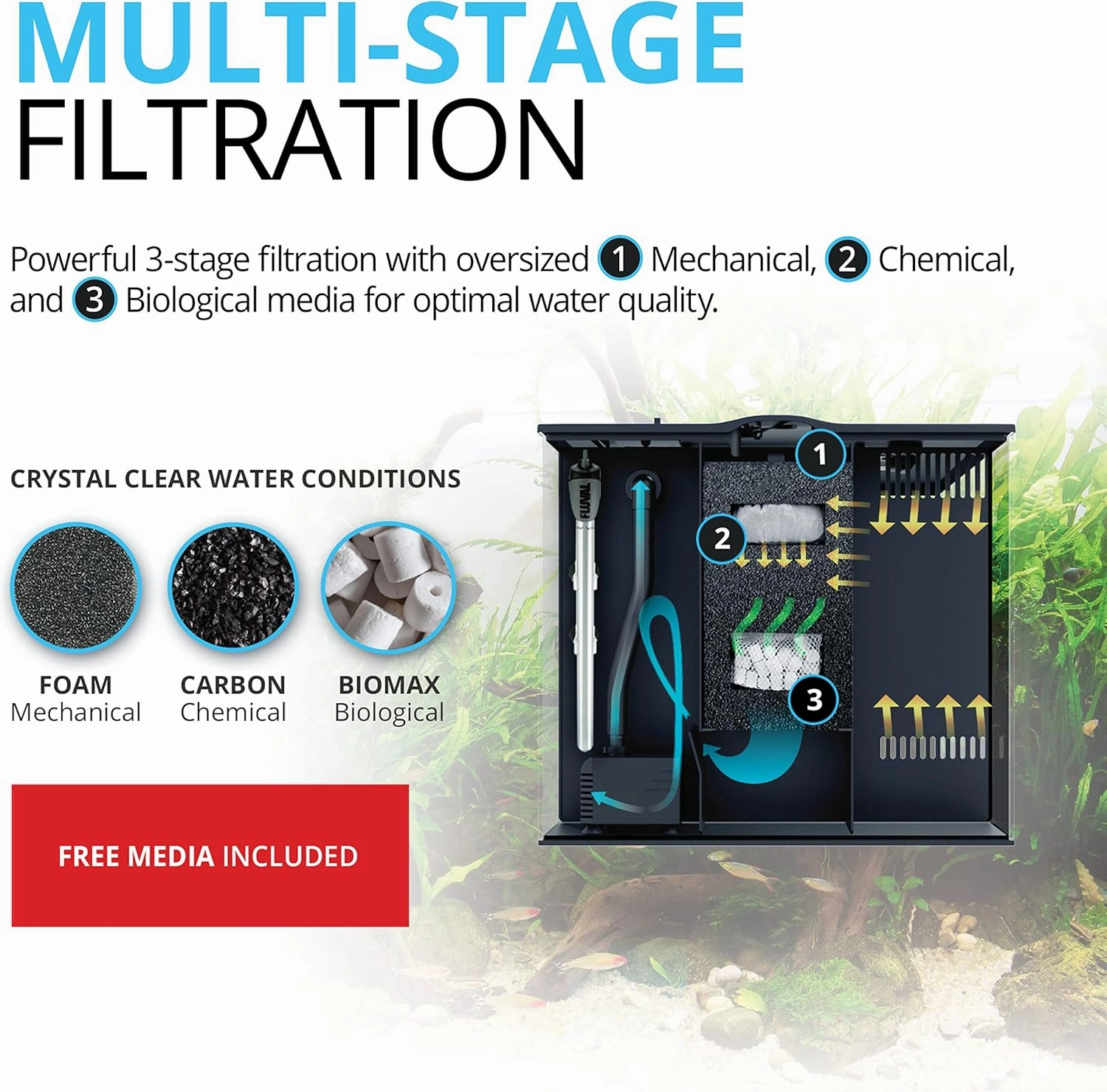 Fluval Flex 9 Aquarium Kit - Fish Tank for Fish & Plants - Comes with LED Lights, Filtration System & More - 36" x 18" x 18" - 34 L, 9 Gal. - Black