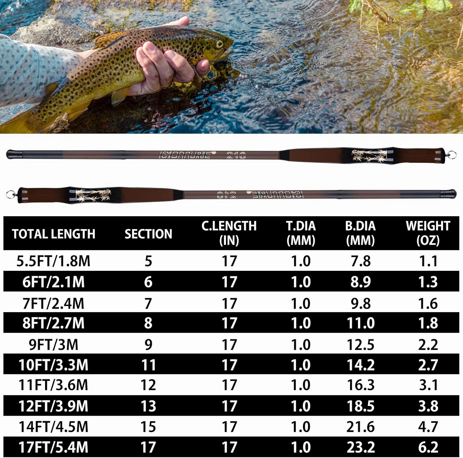 Goture 2Pcs Telescopic Pocket Mini Fishing Rods, Portable Bamboo Small Handle Fishing Rod, Ultralight High Strength Stream River Dike Lake Fishing Rods, 6/7/8/9/10/11/12/13/15/17FT, 19 Tone Dark Brown