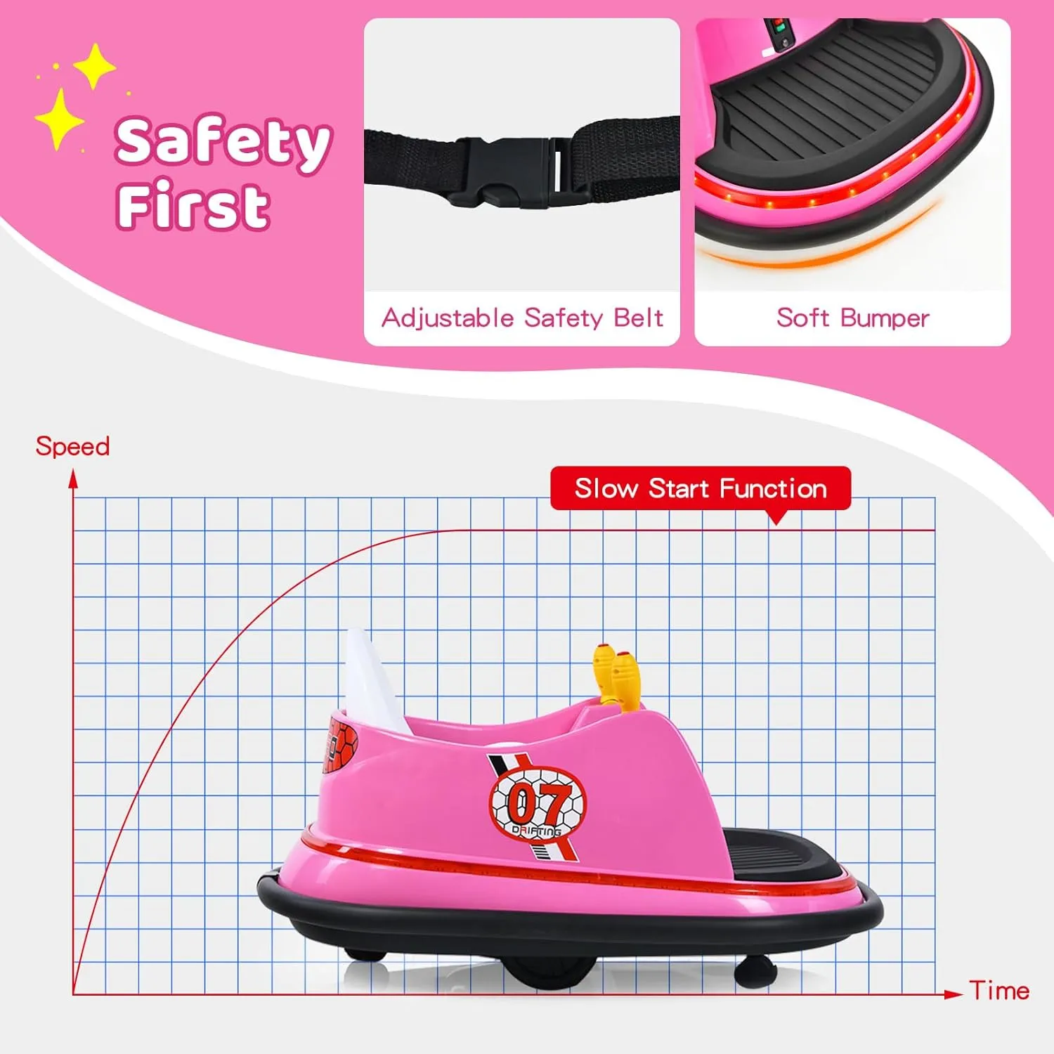 HONEY JOY 12V Toddler Bumper Car, Battery Powered Baby Ride on Bumper Car, Dual Joysticks, Flashing LED Light & 360 Degree Spin, Electric Vehicle Ride on Toys w/Remote Control, Gift for Boys Girls