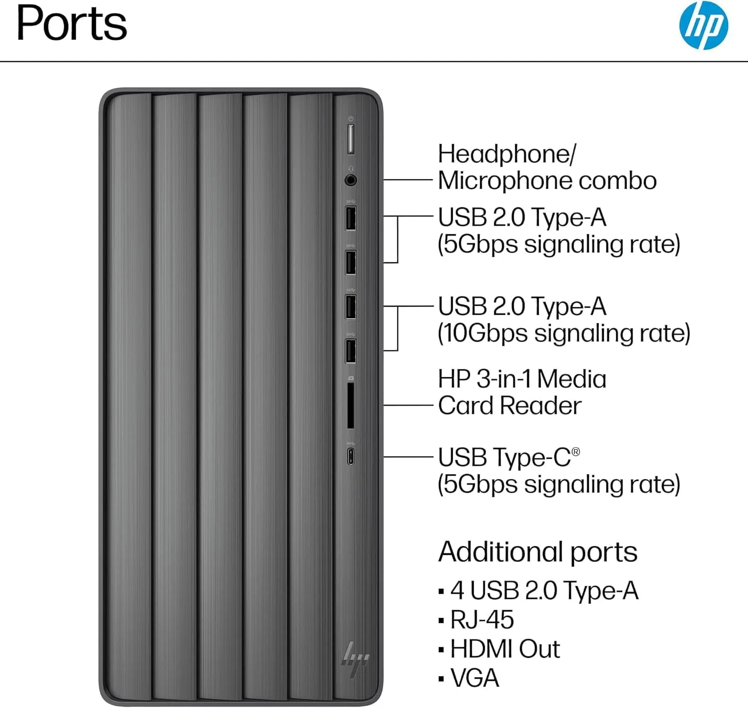 HP Envy Tower Desktop PC, Intel i7-14700 Processor(Up to 5.4GHz), Office Pro Pro Lifetime License, 32 GB RAM, 1 TB SSD, Intel UHD Graphics 770, Windows 11 Pro, TE01-5002, w/Accessories