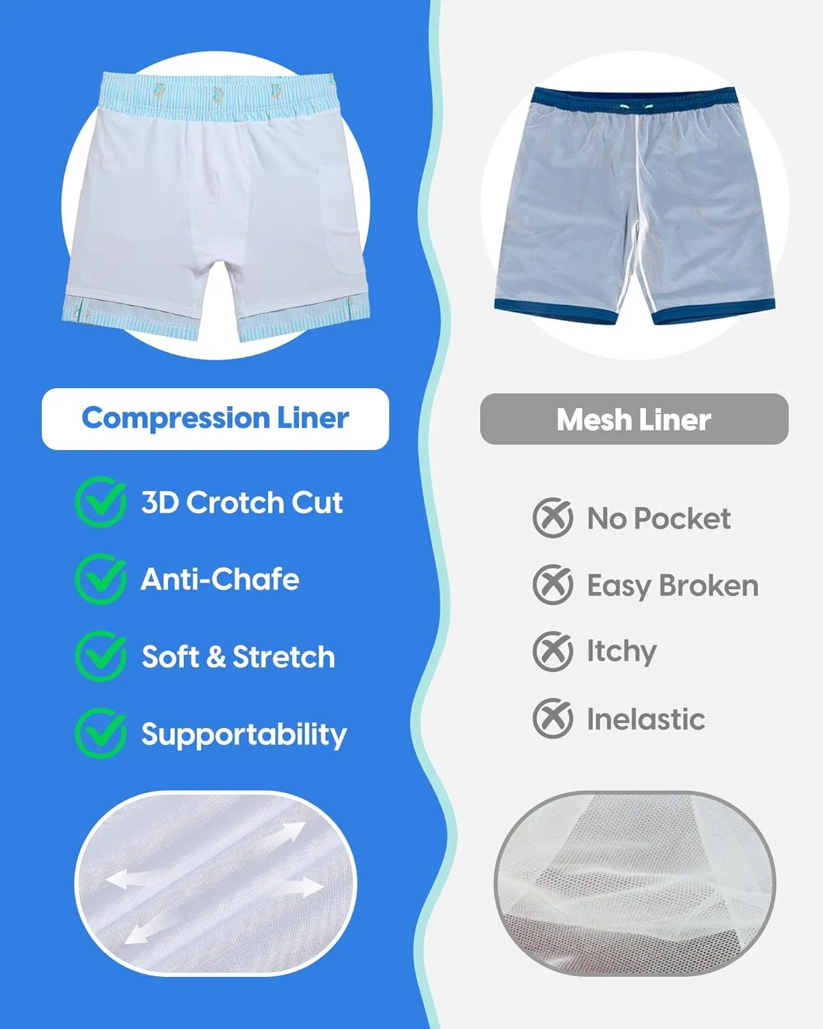 maamgic Mens Swim Trunks with Compression Liner 7" Bathing Suit Quick Dry Swimming Trunks for Men with Zipper Pockets
