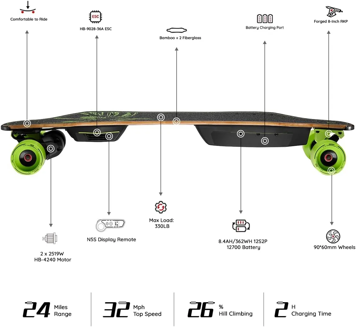 MEEPO Campus/V3 Max/V5/ENVY Electric Skateboard with Remote, Top Speed Up to 29 Mph, 4 Speed Smooth Braking, Easy Carry Handle Design, Suitable for Adults & Teens Beginners