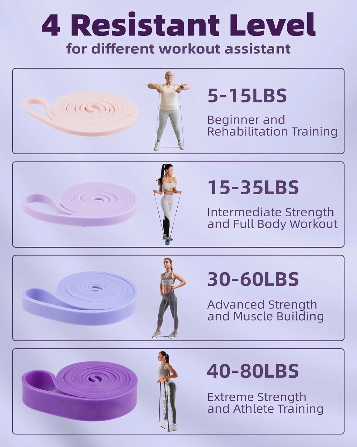 Pull Up Bands, Fitense Resistance Bands Set with Door Anchor, Stretching Assist Band, Portable Exercise, Muscle Training, Physical Therapy, Exercise Workout Bands for Working Out for Women