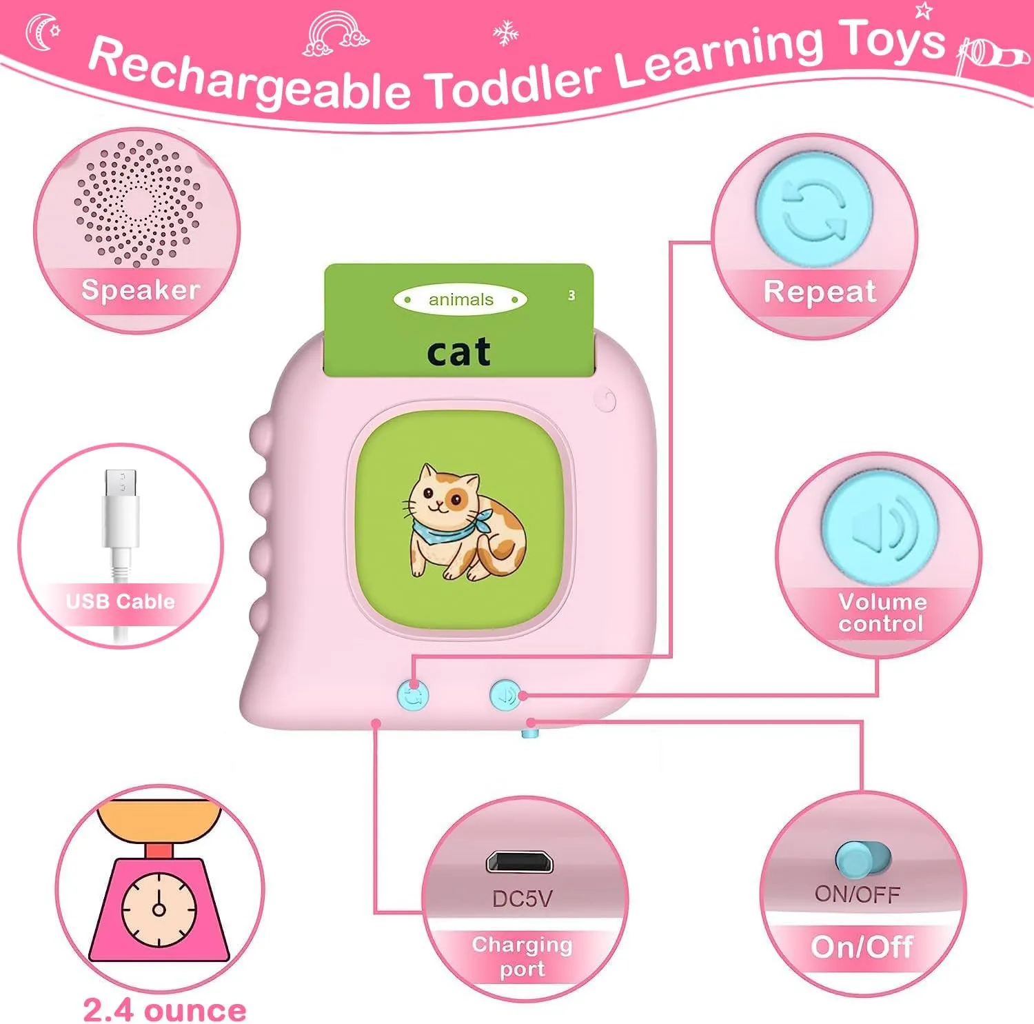 Talking Flash Cards for Toddlers 1-3 with 384 Sight Words, Toddler Learning Toys for 1 2 3 4 5 Year Old Boy Girls, Autism Sensory Toy, Educational Montessori Toy, Pocket Speech Therapy Toys