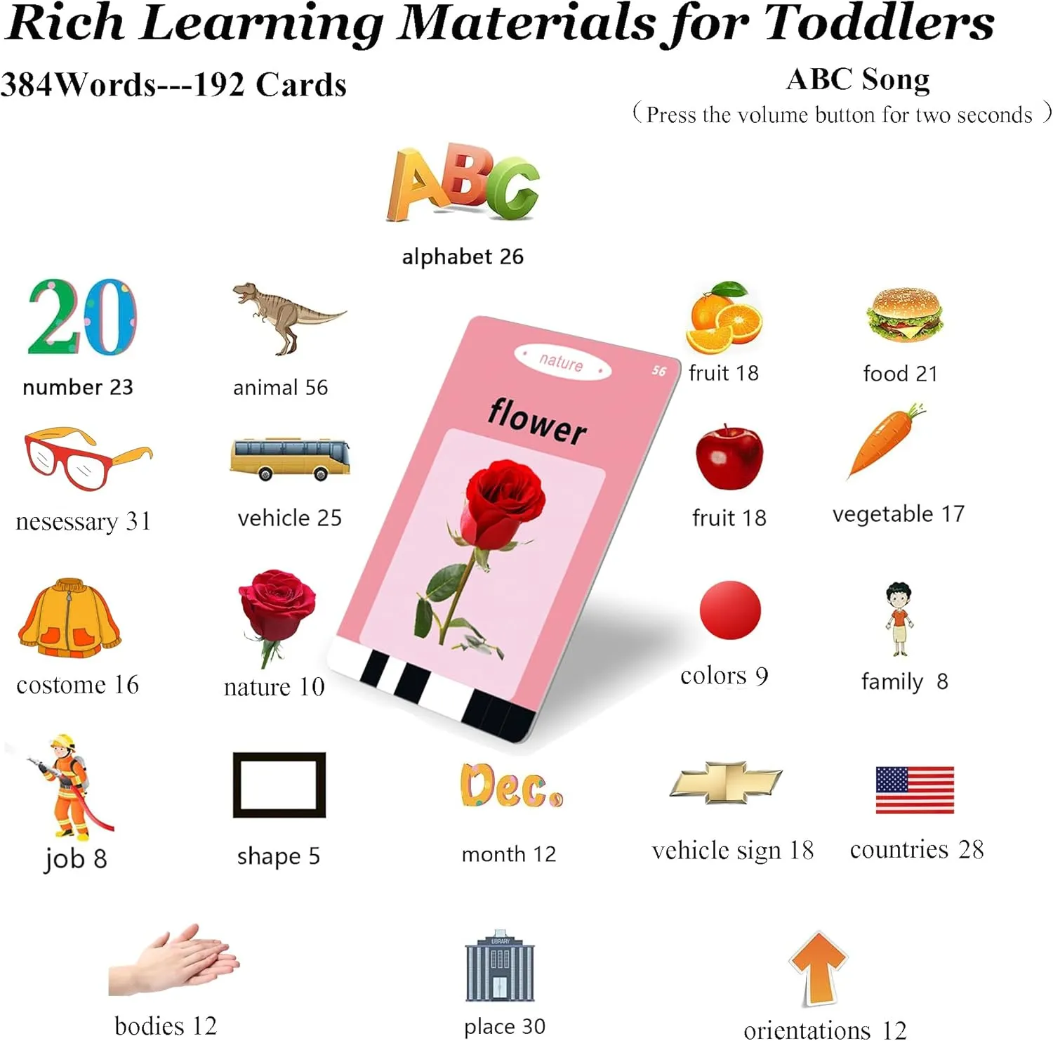Talking Flash Cards for Toddlers 1-3 with 384 Sight Words, Toddler Learning Toys for 1 2 3 4 5 Year Old Boy Girls, Autism Sensory Toy, Educational Montessori Toy, Pocket Speech Therapy Toys